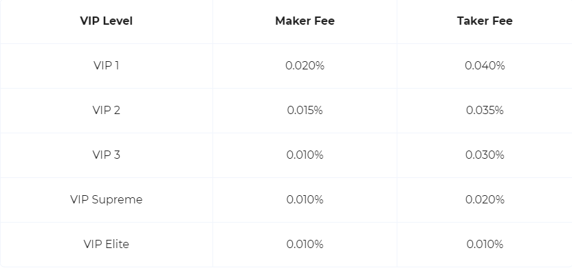 کارمزد معاملات در صرافی ارز دیجیتال OURBIT