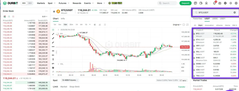 معاملات اسپات OURBIT