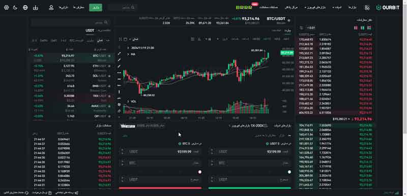  بازار اسپات صرافی اوربیت Ourbit 