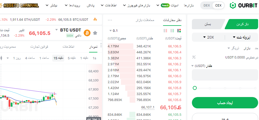 فیوچرز در صرافی اوربیت